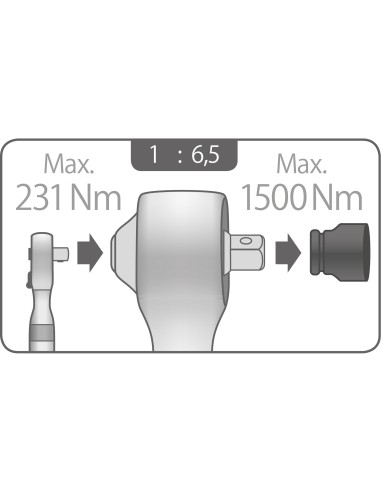 Multiplicator de cuplu 5 piese, FORTUM, 4704021, 1500Nm, 1/2"Fx3/4"M