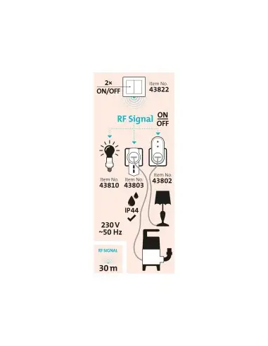 Comutator/controller dublu, 2 canale, 43822, control individual