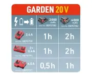 Incarcator GARDEN20V, EXTOL PREMIUM, 8895790, 2.4A