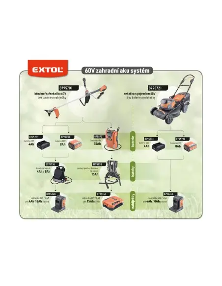 Baterie 60V/8Ah, EXTOL INDUSTRIAL, 8795732, Li-ion, 1500 cicluri Baterie 60V/8Ah, EXTOL INDUSTRIAL, 8795732, Li-ion, 1500 cicluri